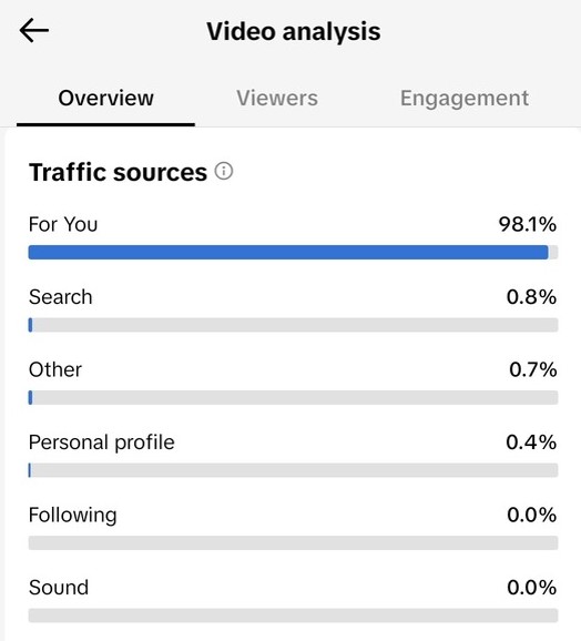 Getting More Views on TikTok Strategy