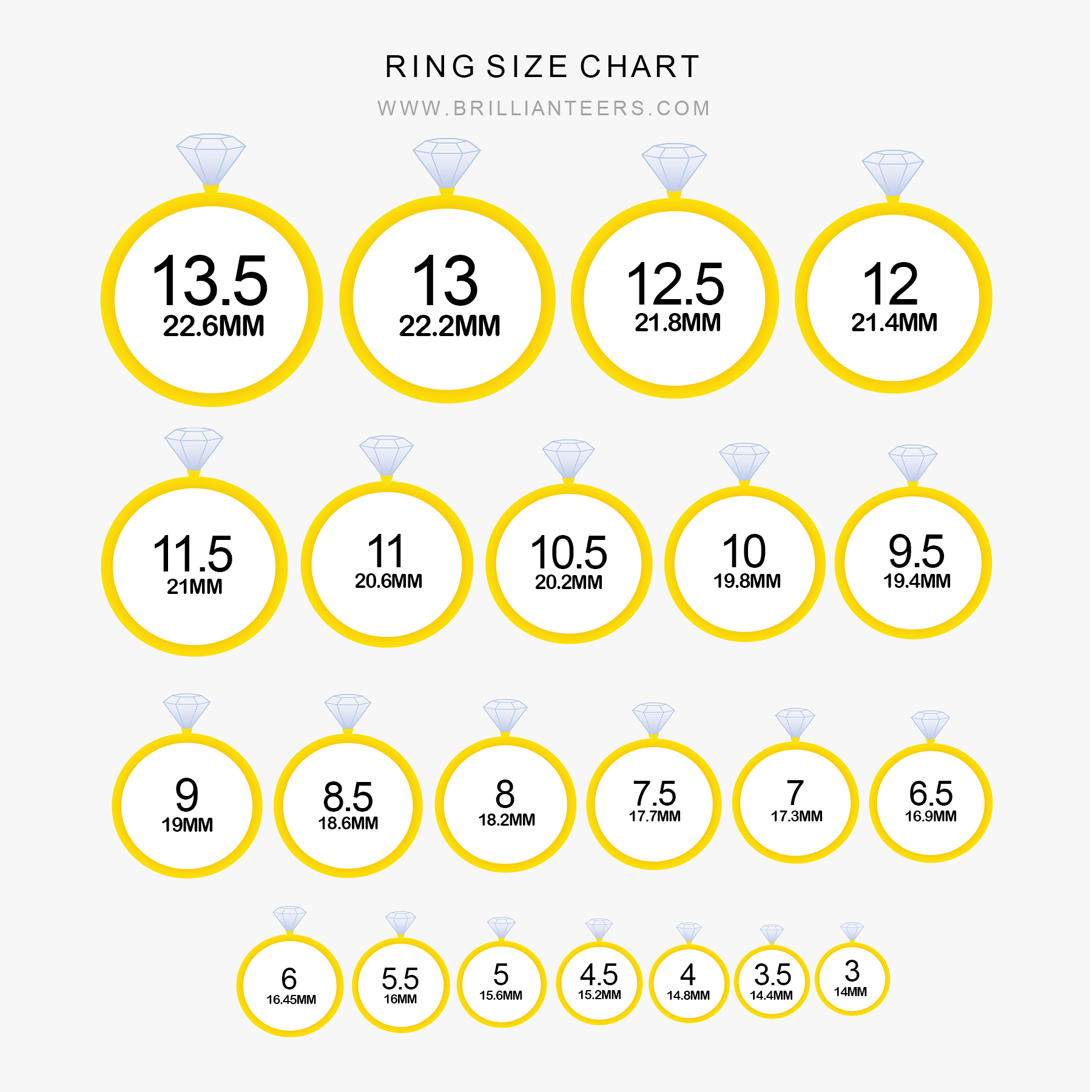 How to Know Your Ring Size