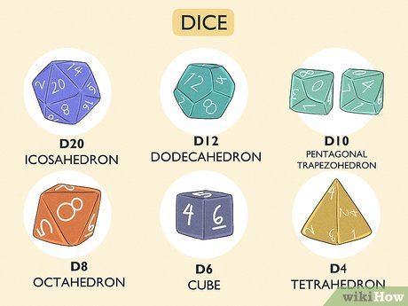 How to Play DND