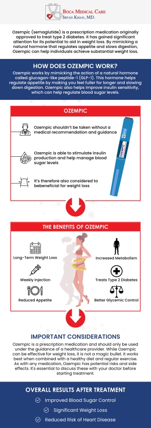 Effectiveness of Ozempic