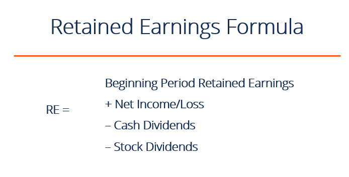 Understanding Retained Earnings