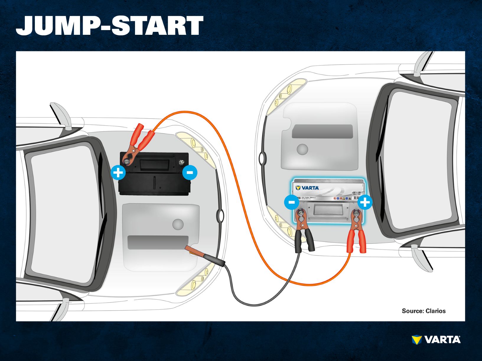 How to Jump a Car