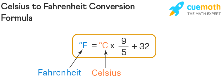 Fahrenheit and Celsius Conversion Chart