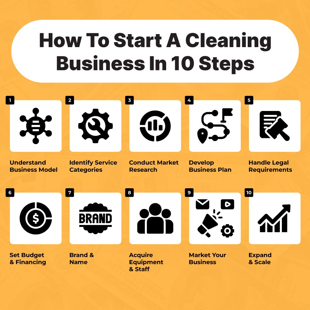 Starting a Cleaning Business Image